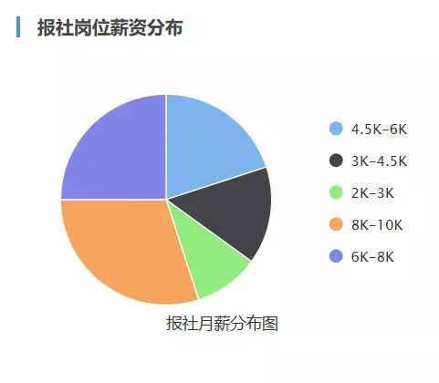 二次就业如何选择