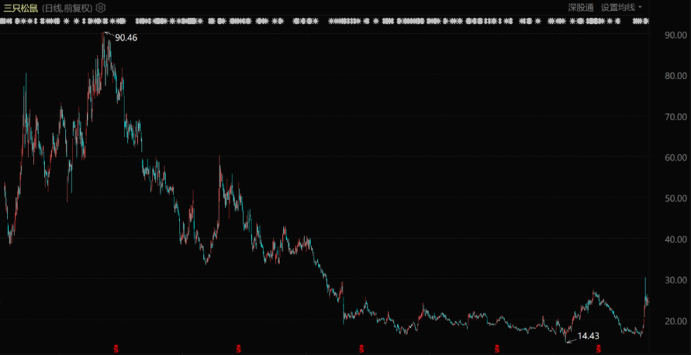 投流平台哪个便宜又好