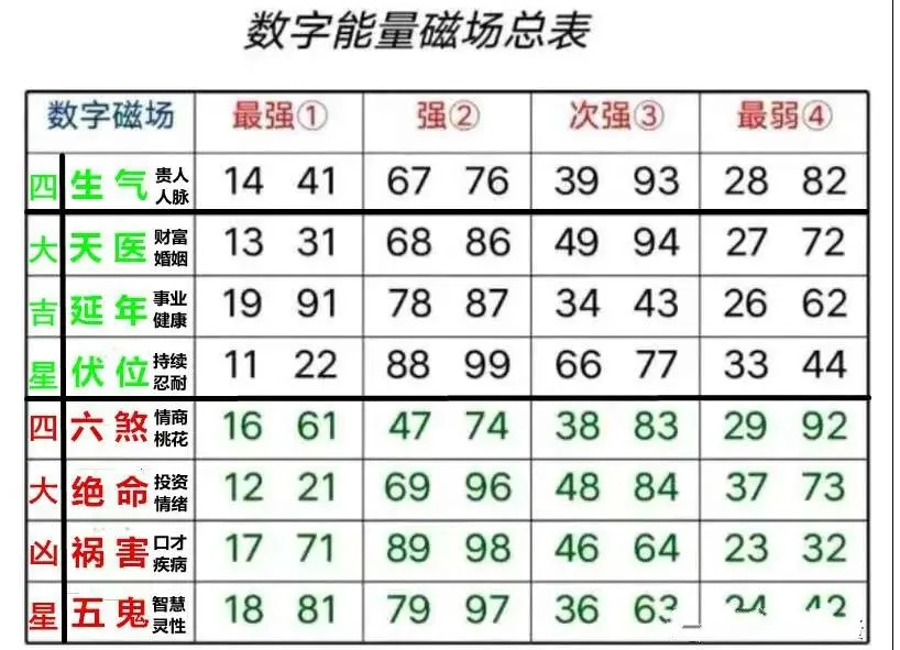 什么是数字能量