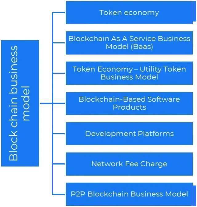 商业模式创新有哪些