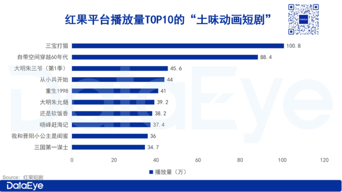 抖音赚钱新风口