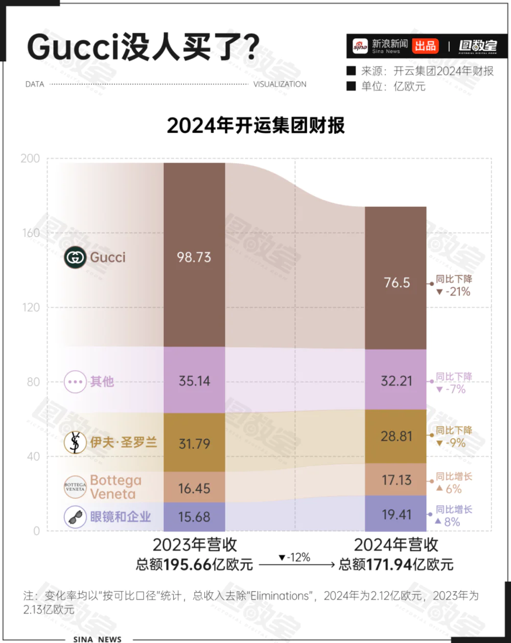 奢侈品回收入行