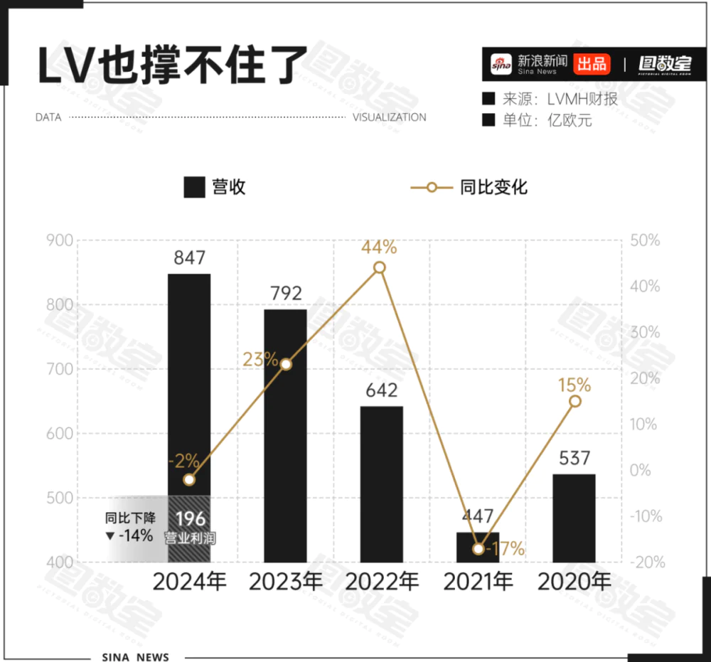 奢侈品回收入行