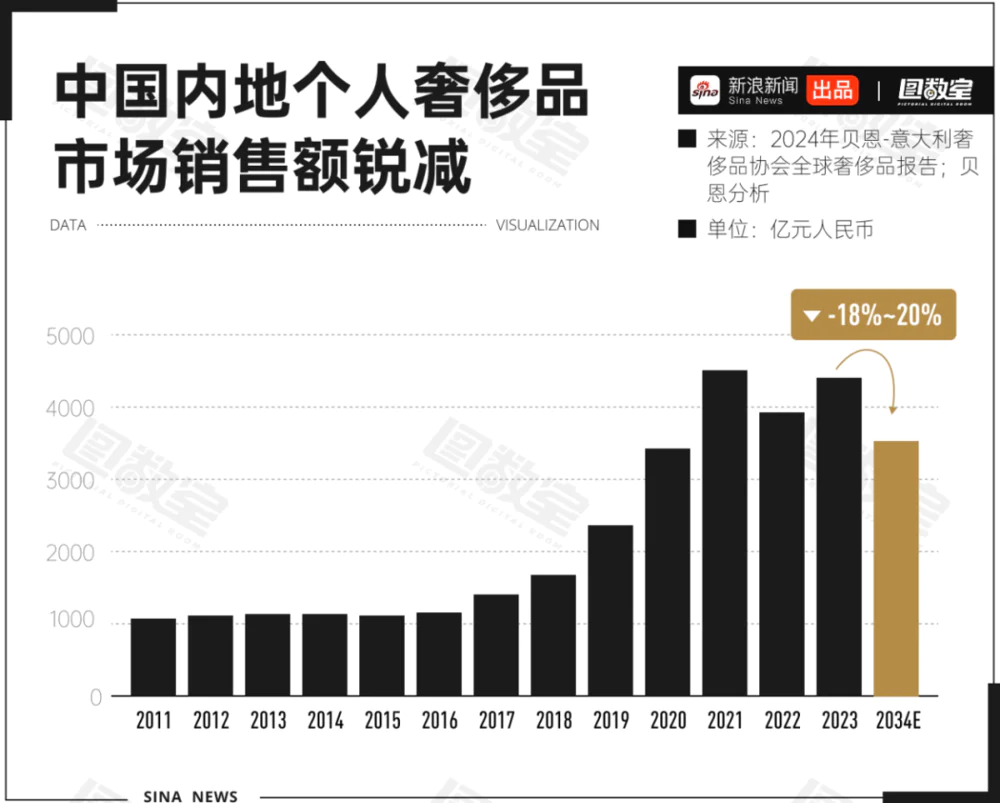 奢侈品回收入行
