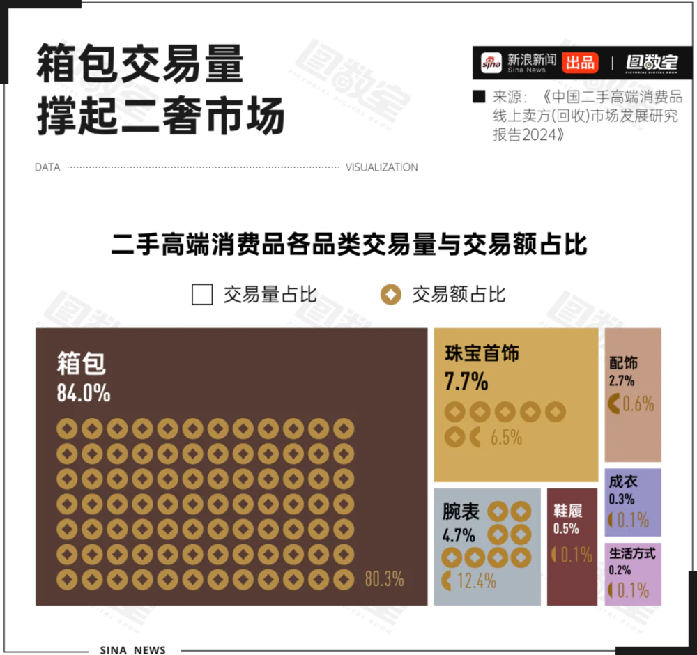 奢侈品回收入行