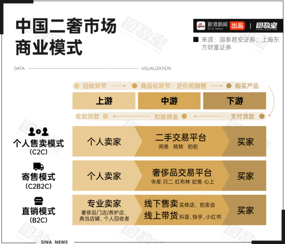 奢侈品回收入行