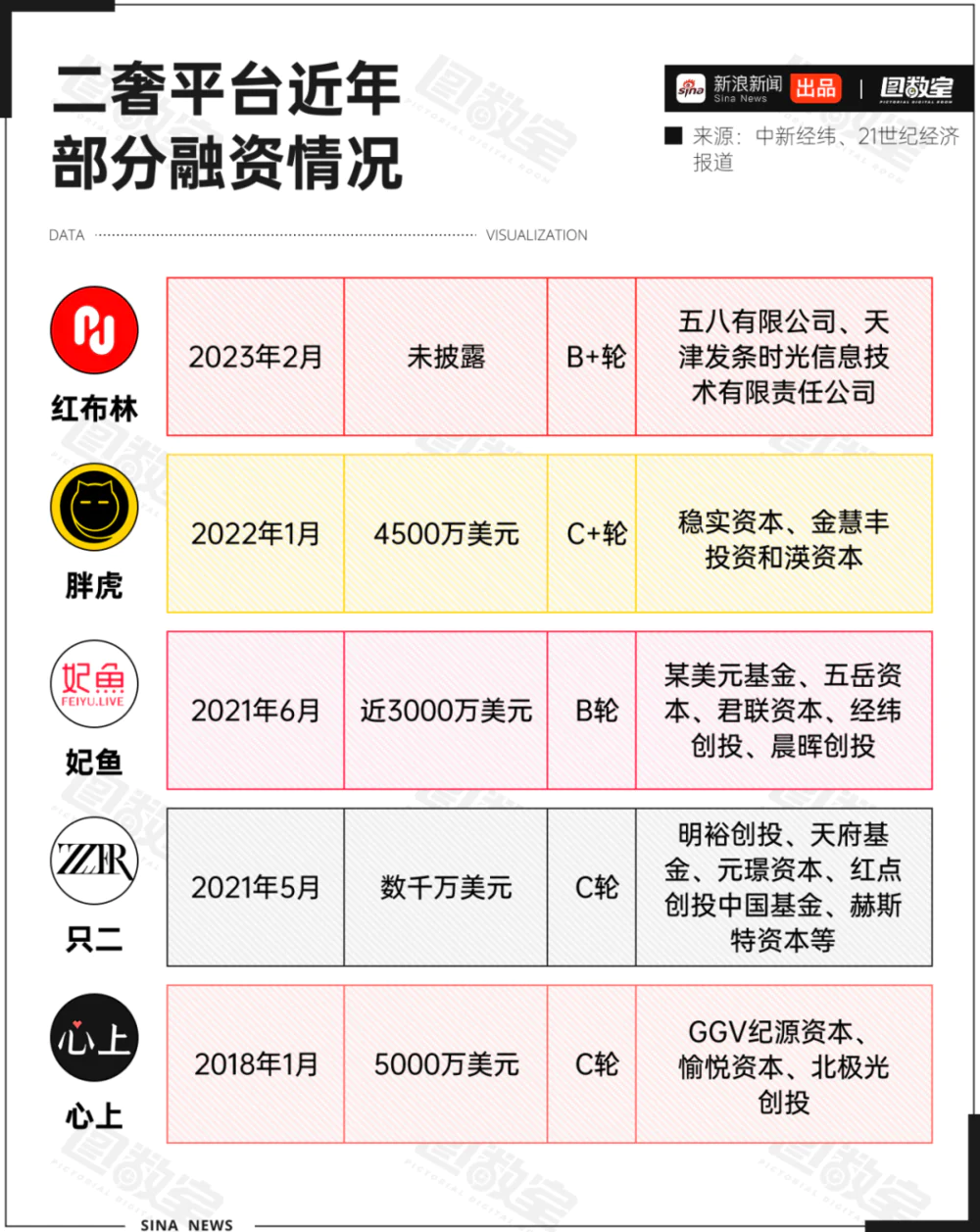 奢侈品回收入行