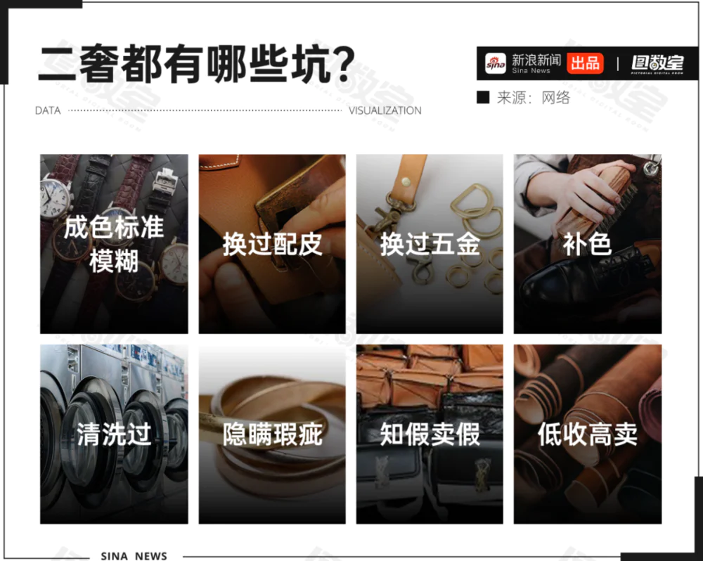 奢侈品回收入行