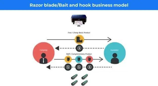 商业模式创新有哪些