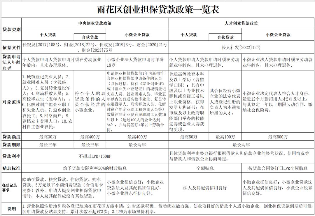 创业险怎么办理 创业险怎么办理