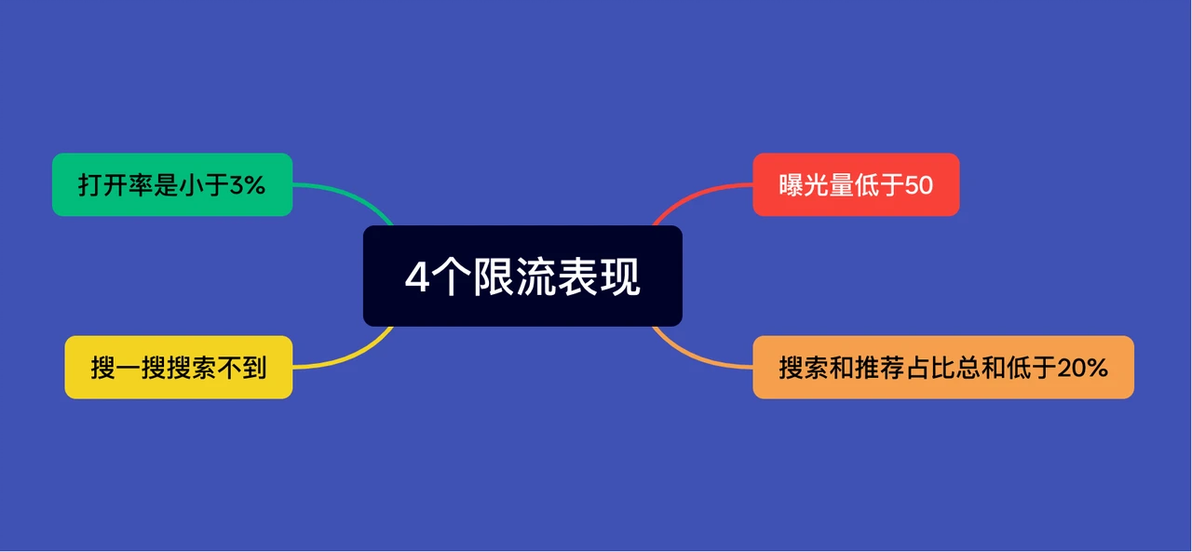 作品限流了如何回流 作品限流了如何回流