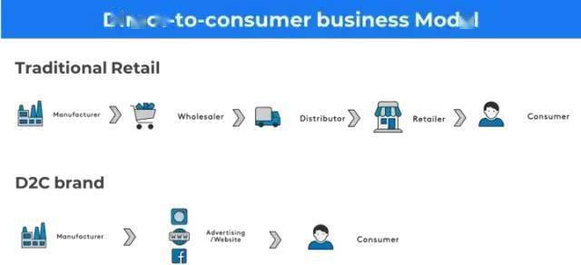 商业模式创新有哪些