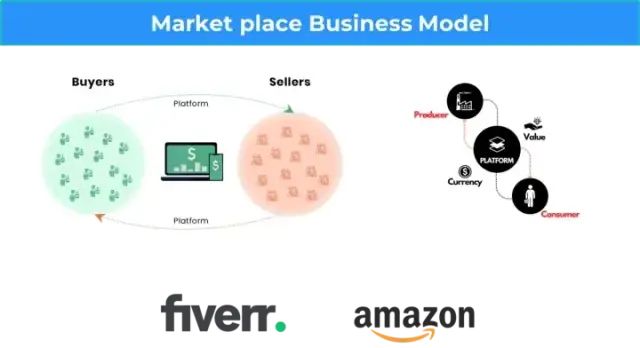 商业模式创新有哪些