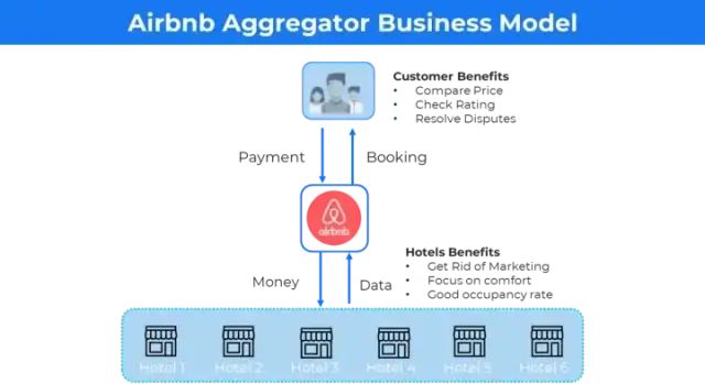 商业模式创新有哪些