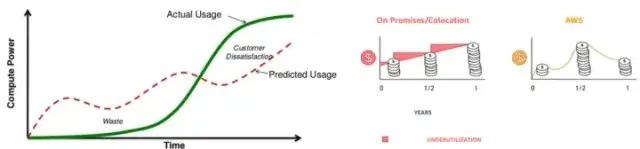 商业模式创新有哪些
