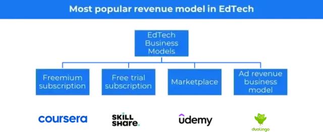 商业模式创新有哪些