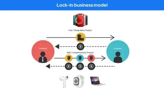 商业模式创新有哪些