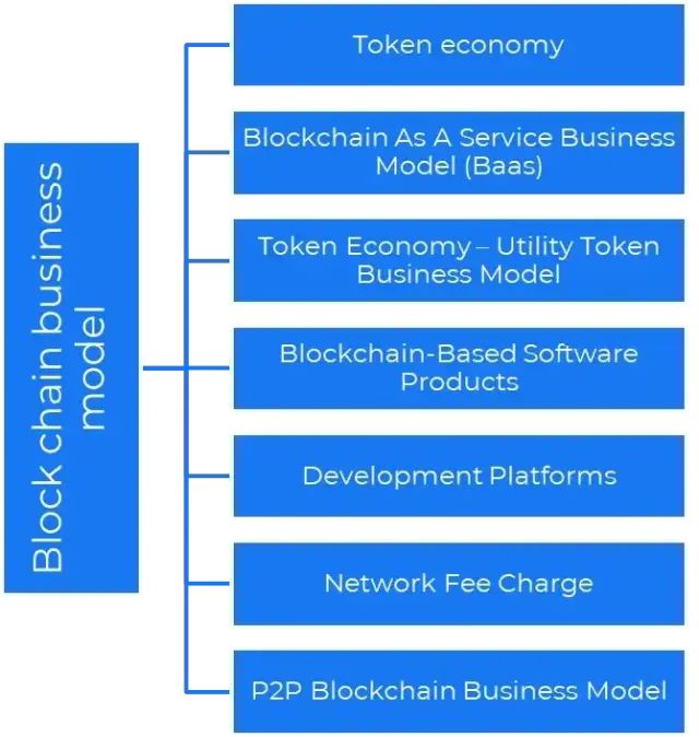 商业模式创新有哪些