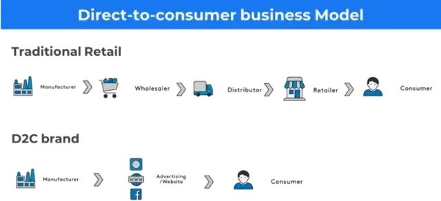 商业模式创新有哪些