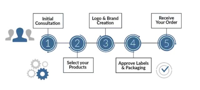 商业模式创新有哪些