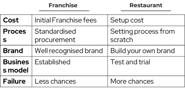 商业模式创新有哪些