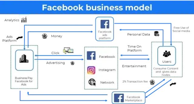商业模式创新有哪些