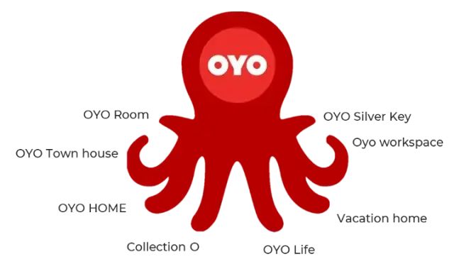 商业模式创新有哪些