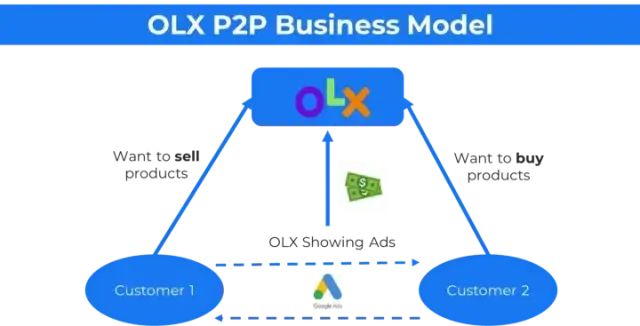 商业模式创新有哪些