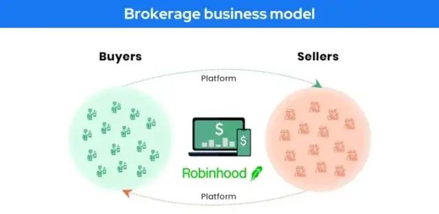 商业模式创新有哪些