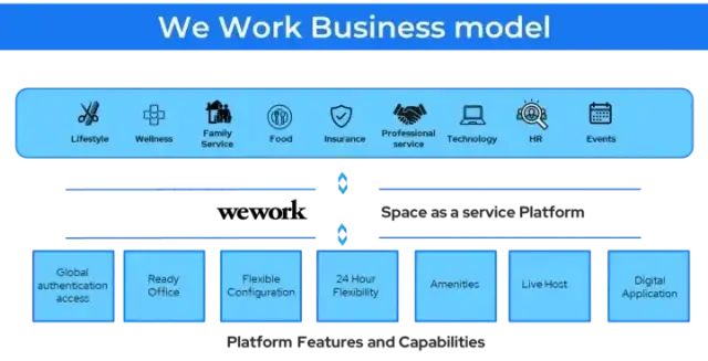 商业模式创新有哪些