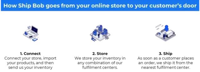 商业模式创新有哪些