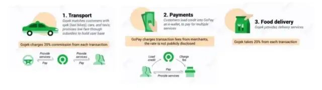 商业模式创新有哪些