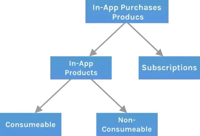 商业模式创新有哪些