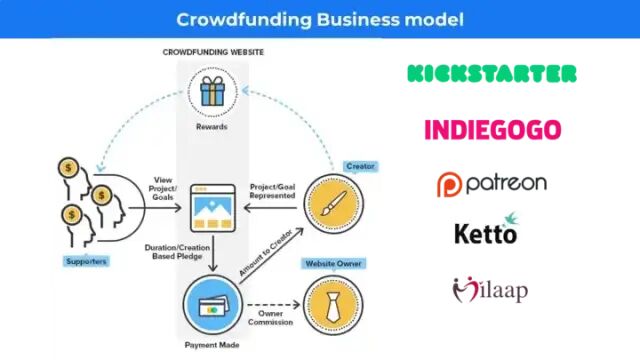 商业模式创新有哪些