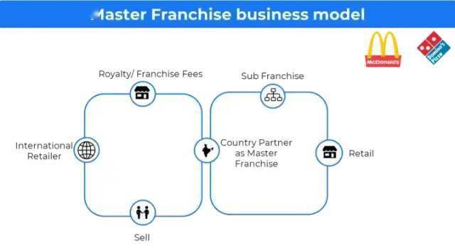 商业模式创新有哪些