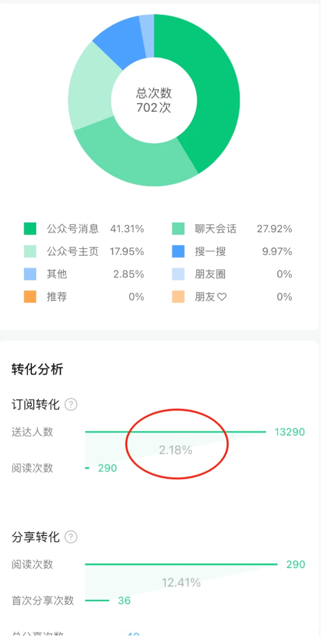 作品限流了如何回流 作品限流了如何回流