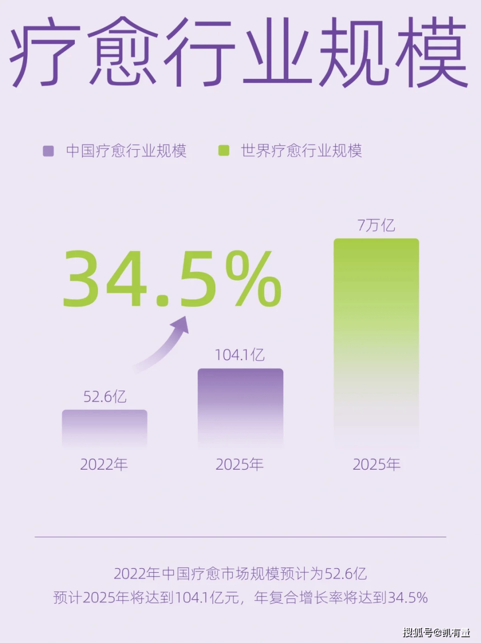 疗愈赛道 疗愈赛道