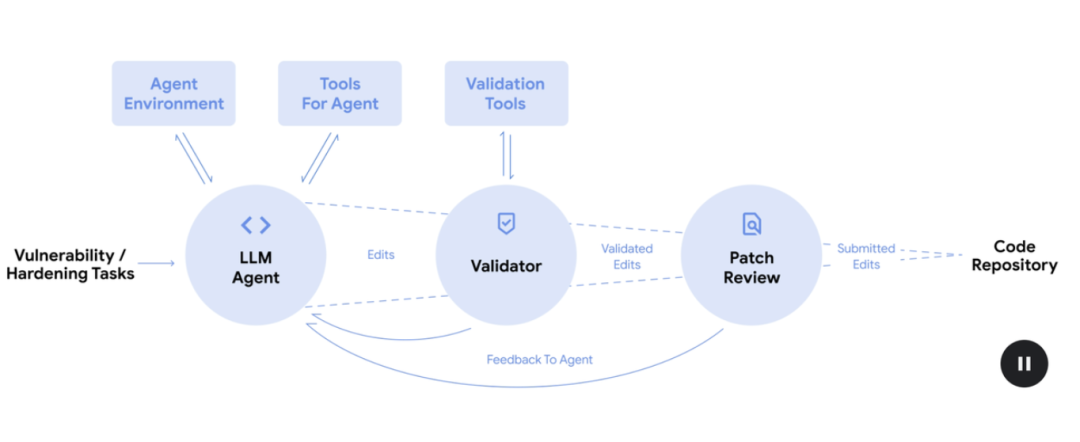 利用ai查找代码漏洞