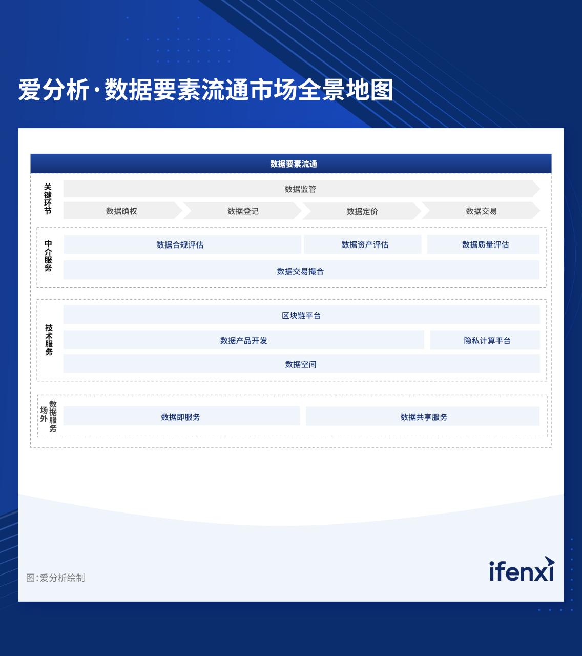 信息咨询数据商 信息咨询数据商