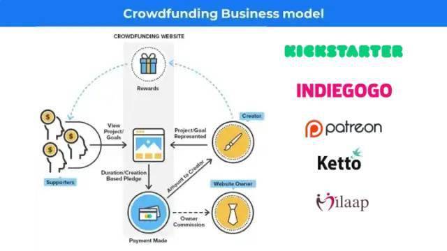 商业模式创新有哪些