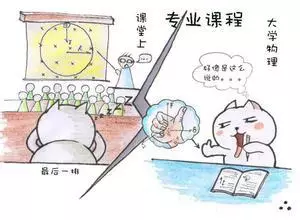 专利就是高端的技术