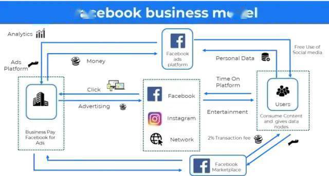 商业模式创新有哪些
