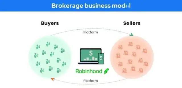 商业模式创新有哪些