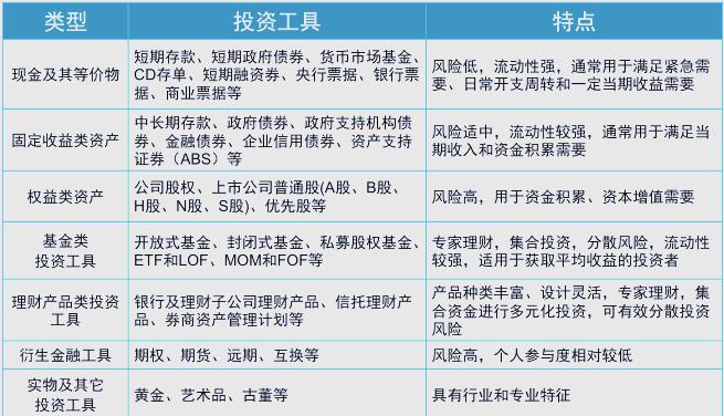 投资策略有哪几种类型