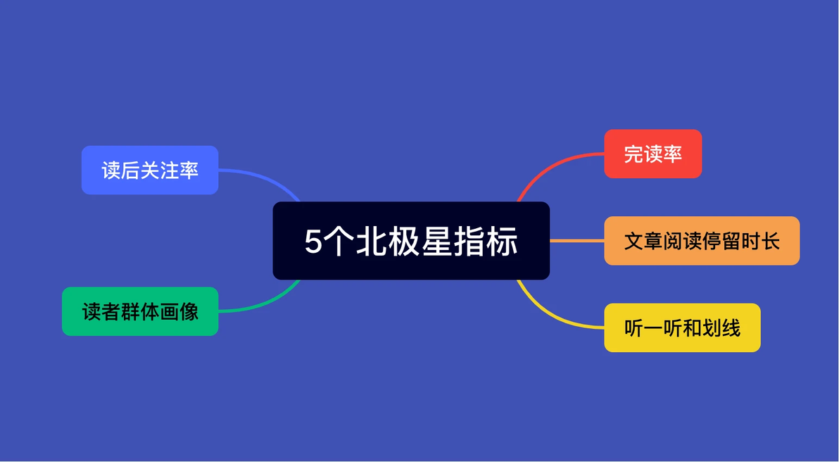 作品限流了如何回流 作品限流了如何回流