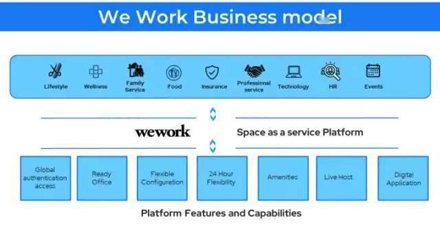商业模式创新有哪些