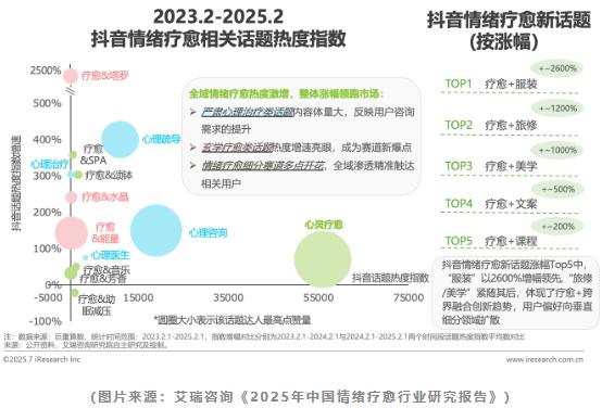 疗愈赛道 疗愈赛道