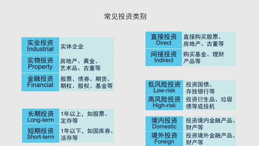 投资策略有哪几种类型
