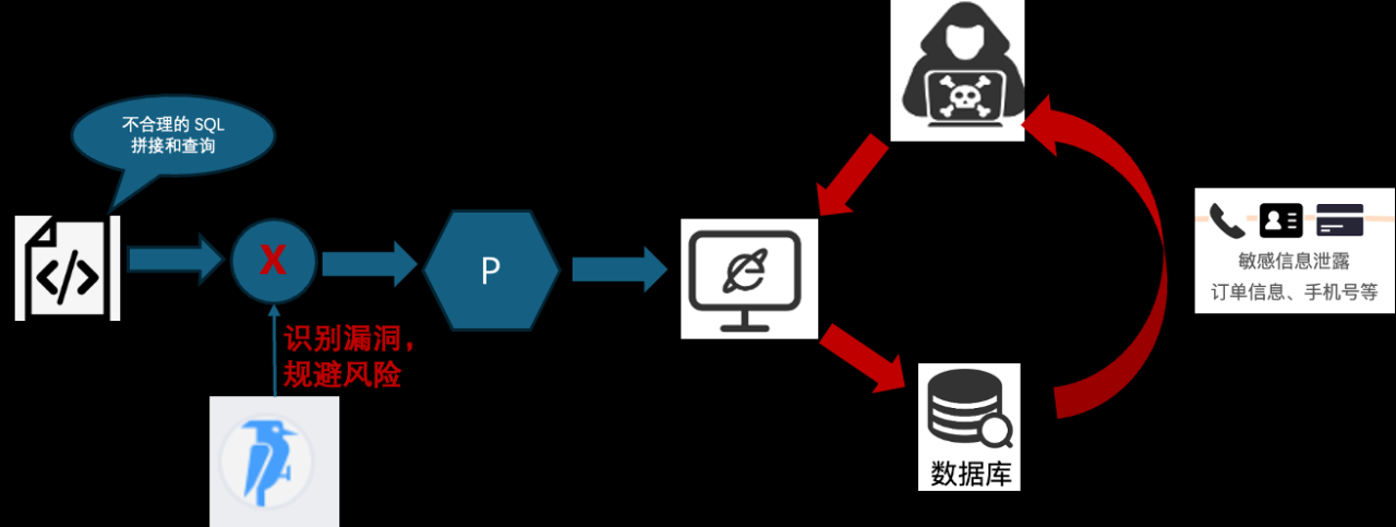 利用ai查找代码漏洞