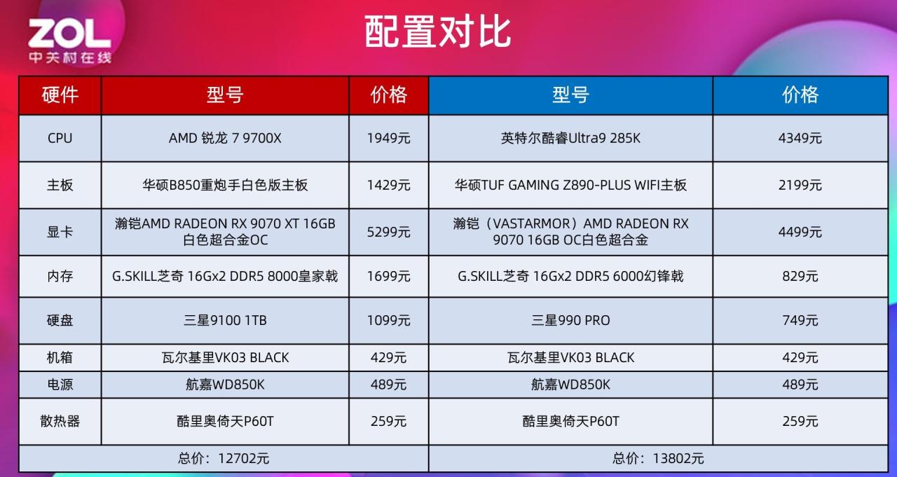 帧数决定一切 游戏玩家双11建议首选锐龙9000处理器 帧数决定一切 游戏玩家双11建议首选锐龙9000处理器